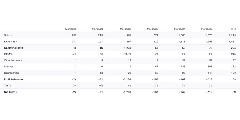 Income Statement
